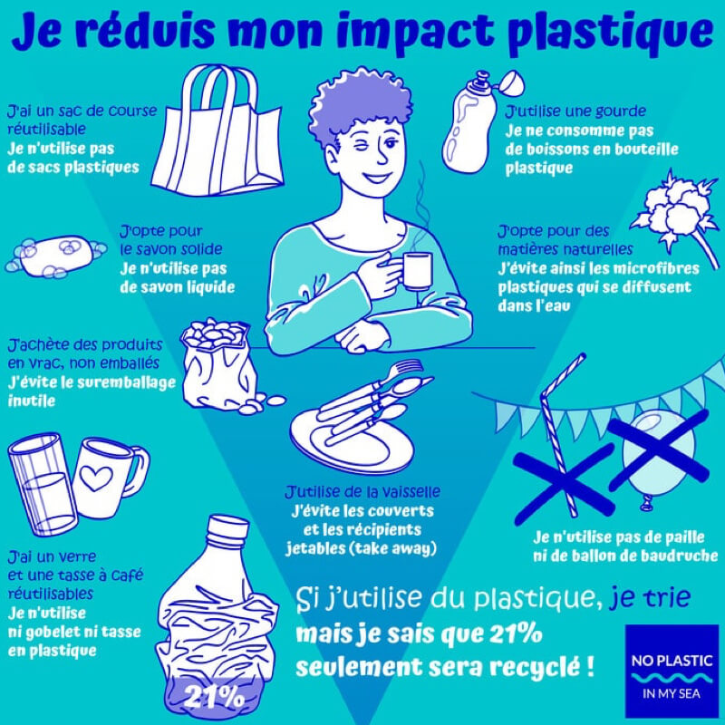 réduire son impact plastique
